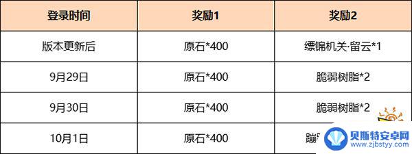 原神周年庆在什么时候送原石 如何领取原神两周年福利