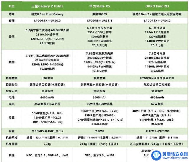 苹果手机2023年能否继续坐稳中国市场高端手机老大位置