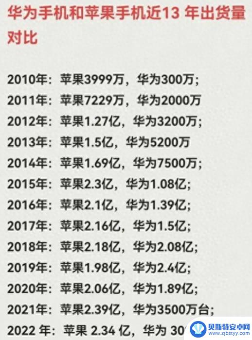 苹果手机2023年能否继续坐稳中国市场高端手机老大位置