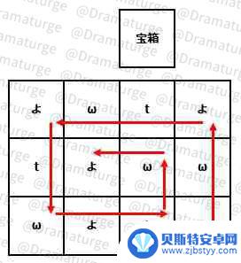 原神里的清籁旧宝 《原神》清籁旧宝任务攻略分享