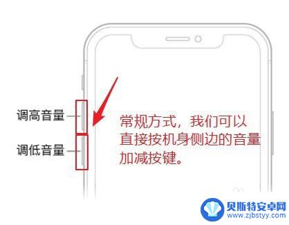 苹果手机如何设置调大声音 用三种方式在iPhone上调整音量的步骤是什么