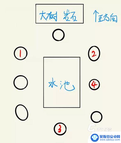 原神如何调查远古痕迹 原神古云有螭任务攻略及流程