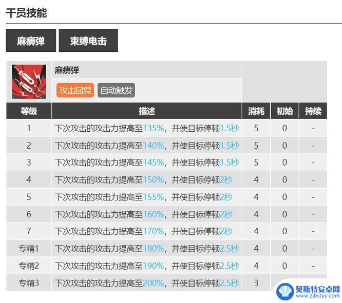 明日方舟浮空怎么打 明日方舟近地悬浮攻略