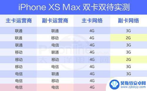 双卡双待双卡双模区别 双卡双待与双模双待的区别解析