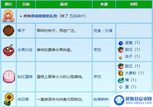 星露谷物语村民喜好 星露谷物语最新村民喜好表