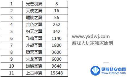 荣耀传奇怎么20级升级 传奇荣耀勋章系统功能介绍