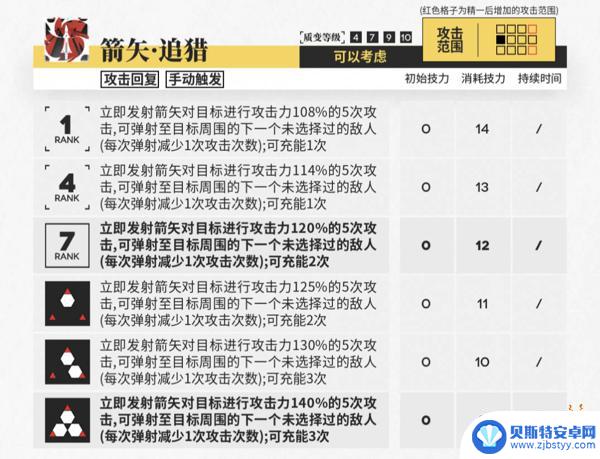 明日方舟空专精三 明日方舟空弦专精技能升级攻略