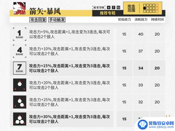 明日方舟空专精三 明日方舟空弦专精技能升级攻略