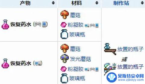 泰拉瑞亚懒人模组药水设置 泰拉瑞亚懒人模组无限药水产生器操作步骤