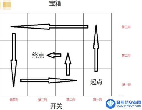 原神清籁旧宝第二次启动机关 原神清籁旧宝启动机关顺序图解