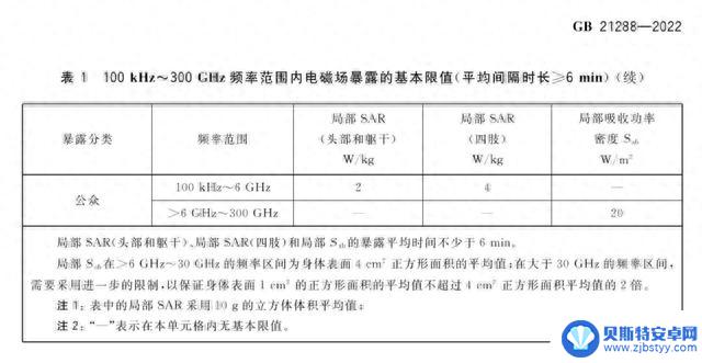 iPhone12系列电磁辐射超标？为什么不处罚苹果公司呢？