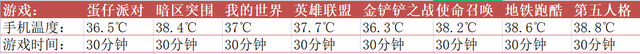 一加Ace2 Pro开启游戏乐趣，王者、和平精英、暗区突围等游戏分享