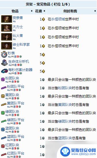 泰拉瑞亚旅商出售物品大全 《泰拉瑞亚》旅商NPC出售物品列表