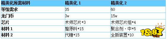 明日方舟远山攻略 明日方舟术师远山干员培养攻略