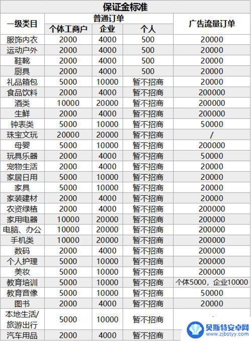 乌鲁木齐抖音收费标准(乌鲁木齐抖音收费标准是多少)