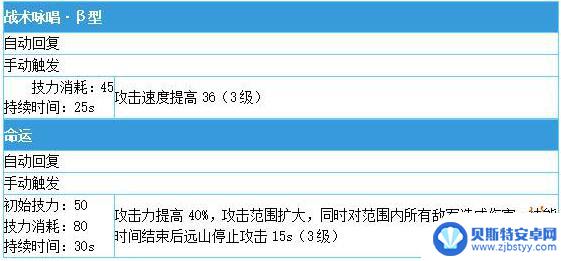 明日方舟远山攻略 明日方舟术师远山干员培养攻略