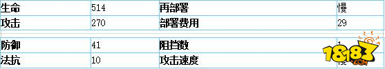 明日方舟远山攻略 明日方舟术师远山干员培养攻略