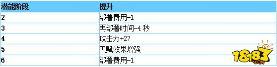 明日方舟远山攻略 明日方舟术师远山干员培养攻略