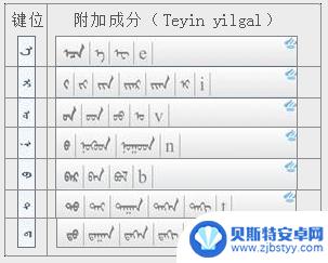 手机上怎么输入蒙文 蒙科立蒙文输入法手机版设置方法