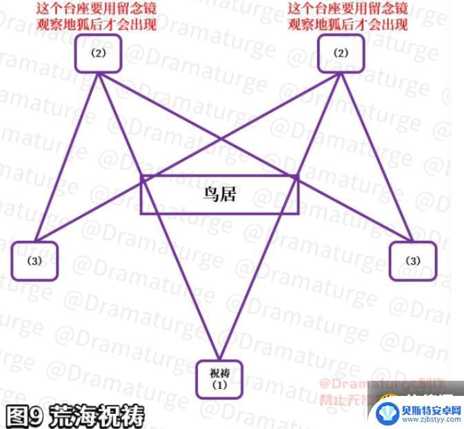 原神神樱大祓雷元素方碑 神樱大祓祓行攻略中的雷元素方碑解密技巧