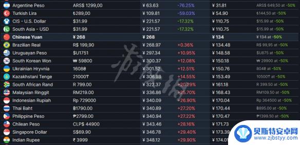 只狼售价steam 只狼影逝二度Steam售价多少钱