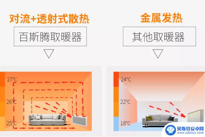 百斯腾取暖器说明书 比双11还划算的取暖器价格