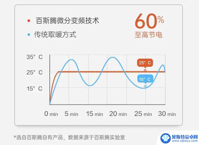 百斯腾取暖器说明书 比双11还划算的取暖器价格