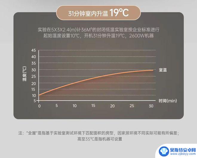 百斯腾取暖器说明书 比双11还划算的取暖器价格