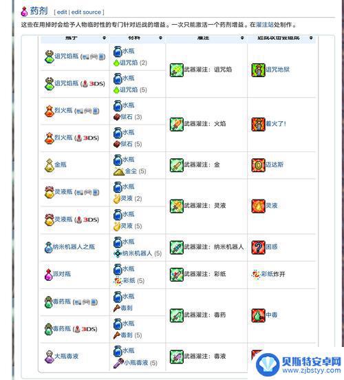 法力药水怎么得泰拉瑞亚 泰拉瑞亚法力药水合成配方