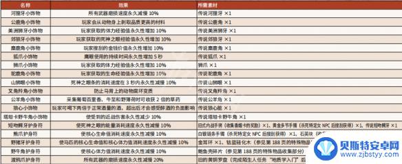 荒野大镖客2怎么找到传说动物 熟悉《荒野大镖客2》传说动物狩猎攻略