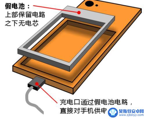 手机没有电池如何接线充电 手机改直接供电注意事项