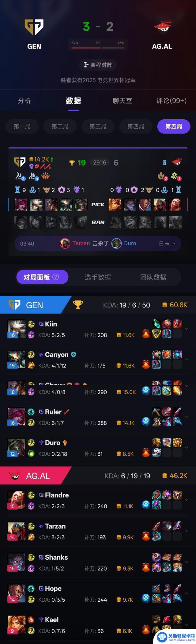 电竞周末盛况：LOL GEN荣耀击败AL，CS2 TYLOO力挫Astralis夺冠