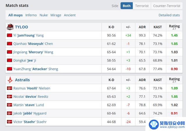 电竞周末盛况：LOL GEN荣耀击败AL，CS2 TYLOO力挫Astralis夺冠