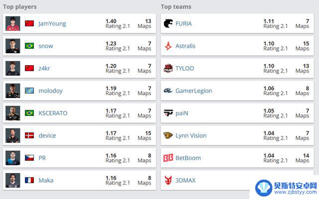 电竞周末盛况：LOL GEN荣耀击败AL，CS2 TYLOO力挫Astralis夺冠