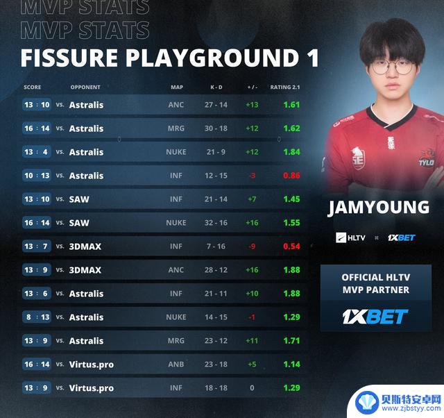 电竞周末盛况：LOL GEN荣耀击败AL，CS2 TYLOO力挫Astralis夺冠