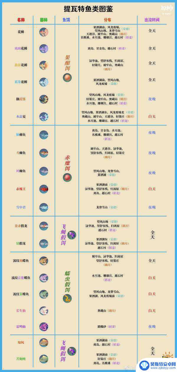 原神快速钓鱼的方法 如何快速获得渔获的方法