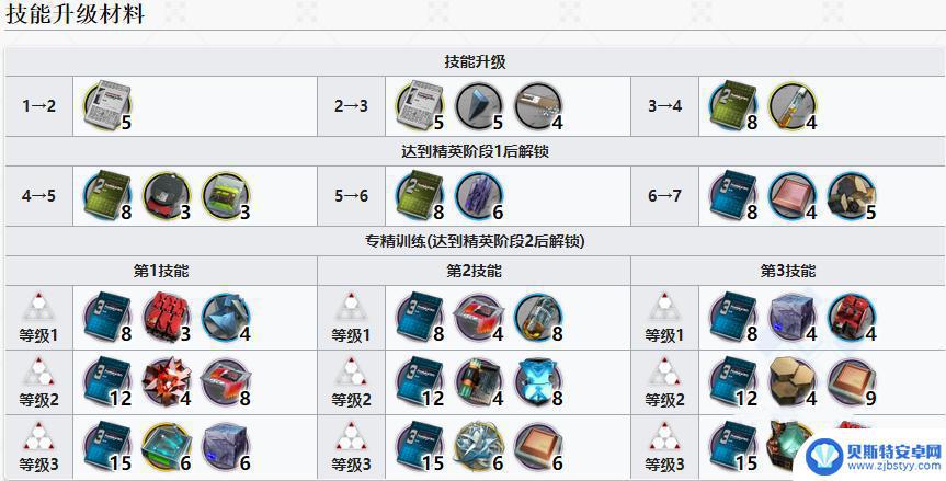 明日方舟水月专精材料 《明日方舟》水月专精技能解析
