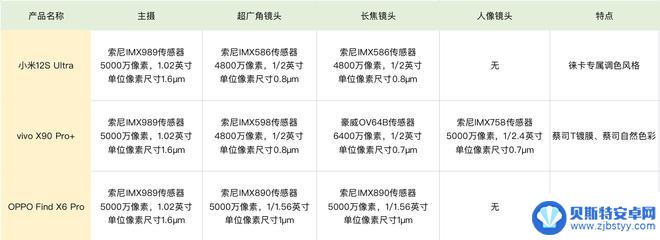 vivo oppo 小米 拍照 小米、OPPO、vivo三大拍照旗舰谁的相机更出色