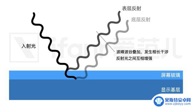 iPhone 17 Pro 最新屏幕,节省 99 元!