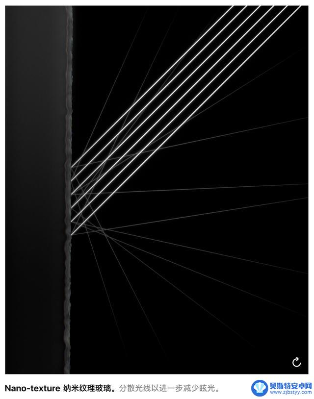 iPhone 17 Pro 最新屏幕,节省 99 元!