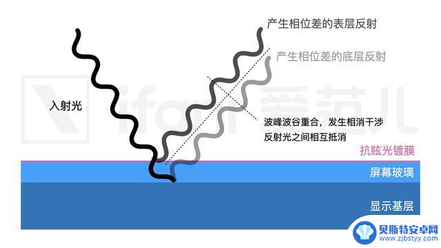 iPhone 17 Pro 最新屏幕,节省 99 元!
