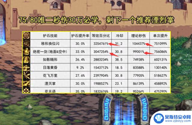 DNF：剑帝加点&护石&技巧解析！樱落斩必点1级，75、85技能必带