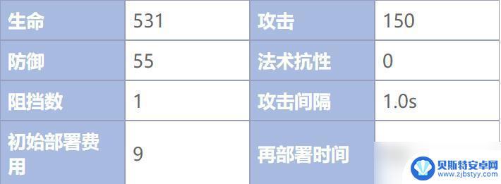 明日方舟三星狙击 《明日方舟》三星狙击干员有哪些