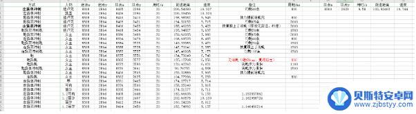 原神 移速 原神角色移动速度排名2021最新版