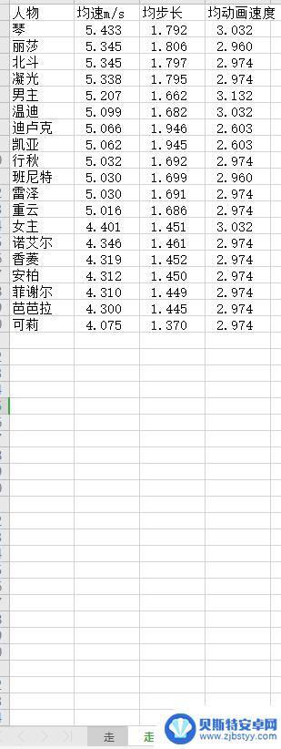 原神 移速 原神角色移动速度排名2021最新版