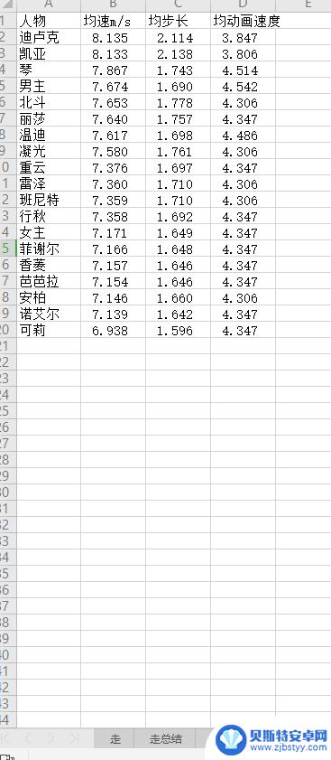 原神 移速 原神角色移动速度排名2021最新版