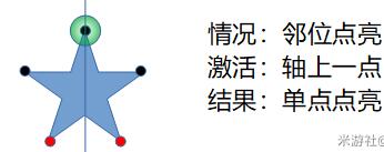 原神五星火炬如何点燃 天遒谷五星阵过法详细介绍