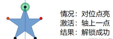 原神五星火炬如何点燃 天遒谷五星阵过法详细介绍