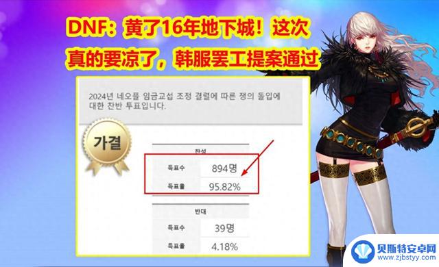 DNF：韩服罢工提案通过，地下城16年来首次停运！游戏前景堪忧