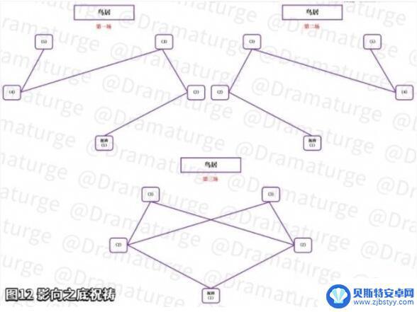 原原神神怎么你了 原神神樱大祓任务毒瘤挑战技巧